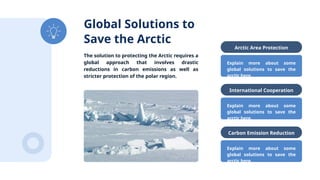 Blue and White Simple The Future Of The Arctic Presentation.pptx