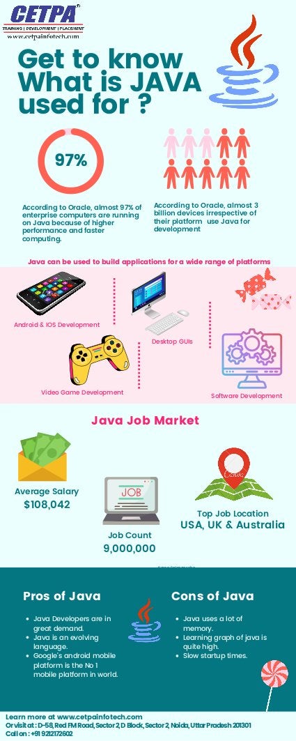 Get To Know What Is Java Used For ? | PDF