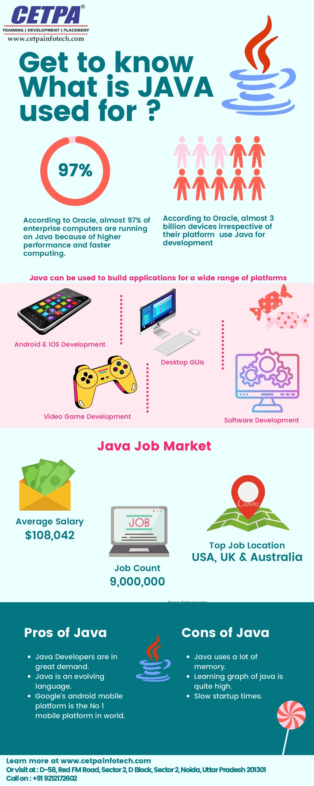 Get To Know What Is Java Used For ? | PDF