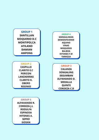 GROUP 1
SANTILLAN
MOQUERIO D.C
MONTIPOLCA
ATILANO
DAMIAN
AMPONG
GROUP 2
CASPILLO
CLARITO E.C
PERICON
LANZADERAS
CLARITO K.
OBERO
REGINIO
GROUP 3
CALANZA
SONGALING
SEGUMBAN
ALPAHANDO D.
MEDALLA
QUINTE
CORDEZA C.D
GROUP 4
MANGALIWAN
DEMONTEVERDE
AQUINO
VINAS
MOQUERIO
BALBOA
HITONES F.M
TARROZA
GROUP 5
ALPAHANDO R.
CORDEZA J.L
RODULFA
ESPINOSA
HITONES A.
SEPRO
SIOSAN