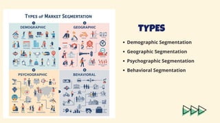 Target Market Segmentation Types market segmentation and its types ,objectives,purpose.pdf
