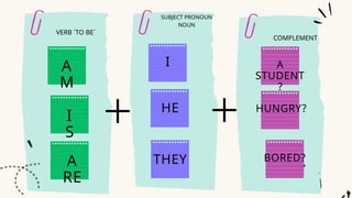 subject pronoun and verb to be, introduction | PPTX