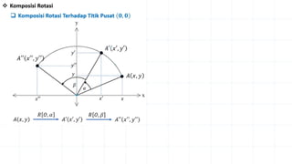 Comprehensive Guide to Mathematical Rotation and Quadratic Function ...