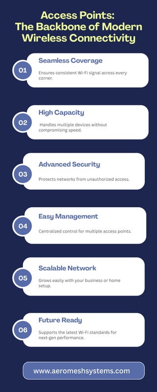 Access Point Backbone Access Points: The Backbone of Modern Wireless Connectivity | PDF
