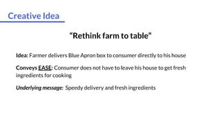 “Rethink farm to table”
Idea: Farmer delivers Blue Apron box to consumer directly to his house
Conveys EASE: Consumer does not have to leave his house to get fresh
ingredients for cooking
Underlying message: Speedy delivery and fresh ingredients
Creative Idea
 