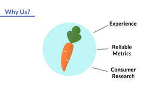 Why Us?
Experience
Reliable
Metrics
Consumer
Research
 