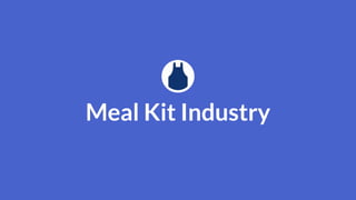 Meal Kit Industry
 