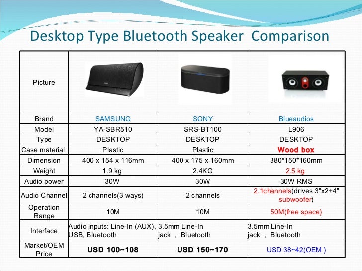 sony srs bt100