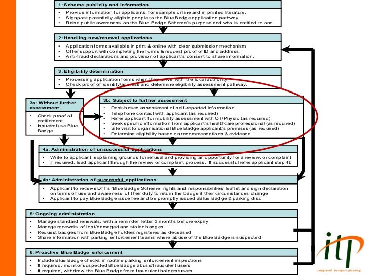 Blue badge reform assessments event 28 march 2012 presentatio…