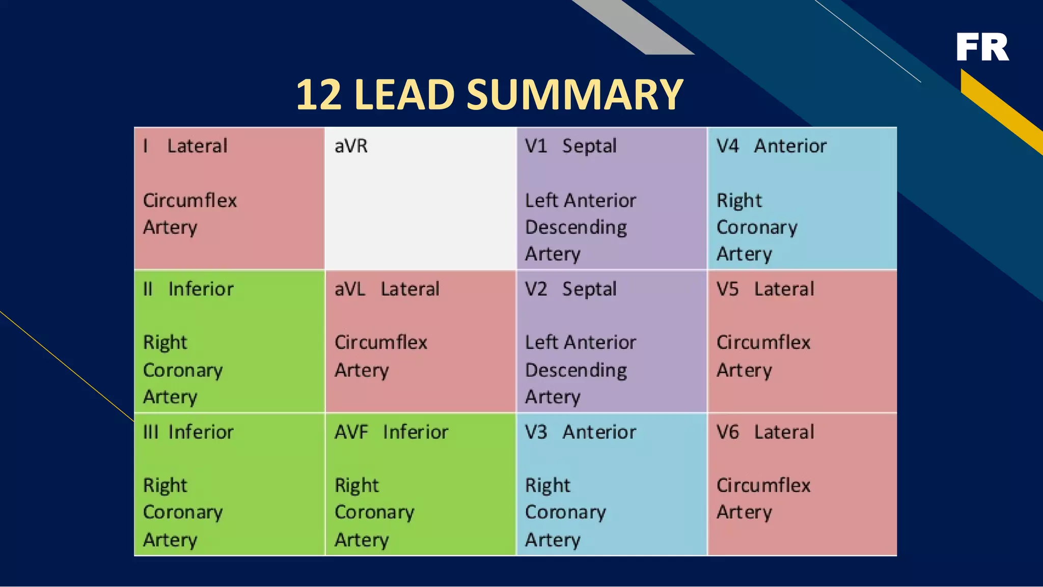 FR
12 LEAD SUMMARY
 