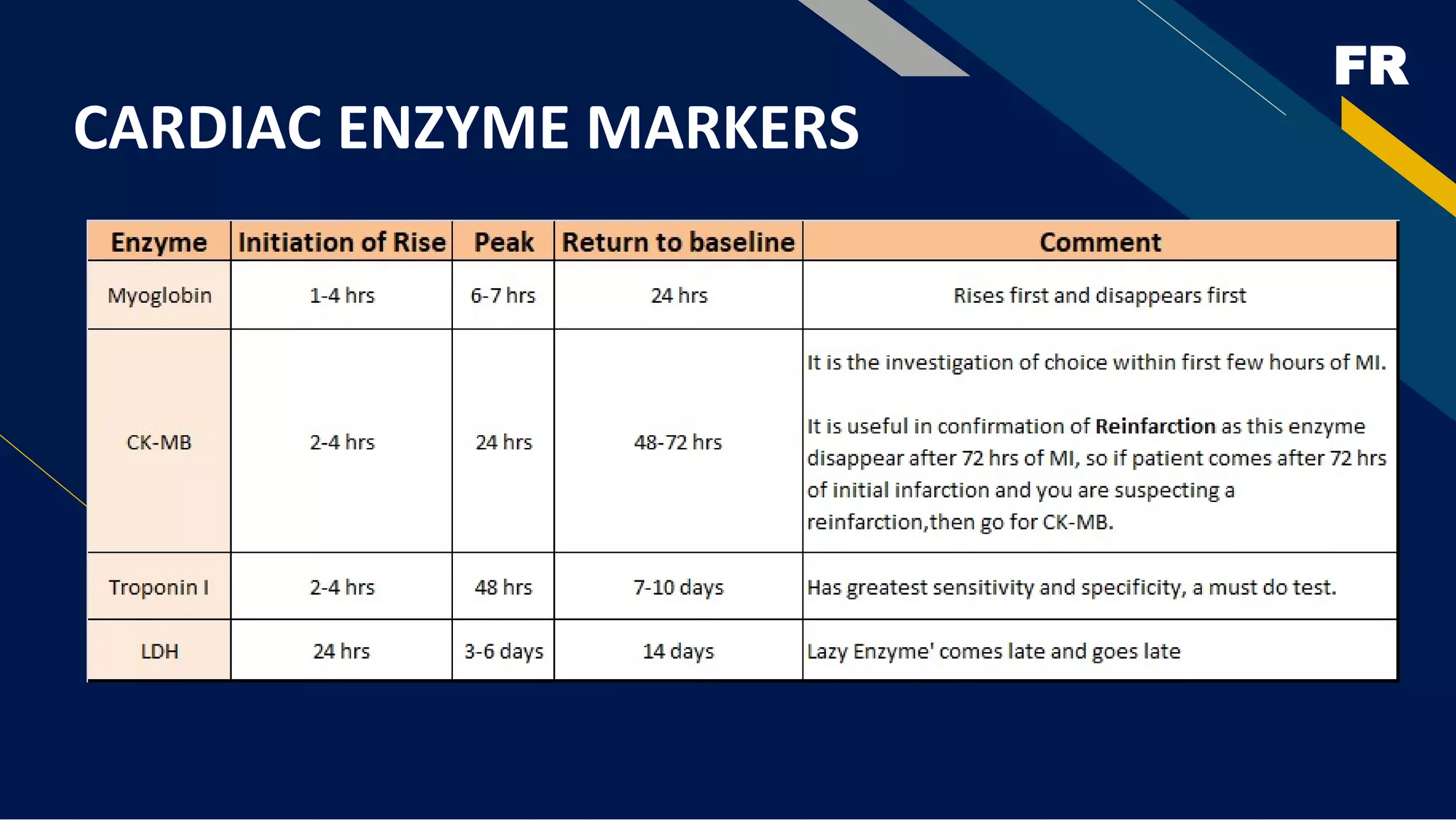 FR
CARDIAC ENZYME MARKERS
 