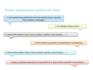 From customers point of view
«	
  I	
  am	
  scared	
  to	
  buy	
  online	
  for	
  trust	
  and	
  services	
  issues:	
  security,	
  
fraud,	
  delivery,	
  exchange	
  »	
  
«	
  It	
  is	
  cheaper	
  to	
  buy	
  online	
  »	
  

«	
  I	
  check	
  online	
  before	
  I	
  buy	
  in	
  store:	
  product,	
  opinion,	
  store	
  locators….	
  	
  »	
  

«	
  I	
  share	
  online	
  my	
  opinion,	
  my	
  experience,	
  my	
  shopping	
  »	
  

«	
  I	
  check	
  online	
  before	
  I	
  buy	
  in	
  store:	
  product,	
  opinion,	
  store	
  locators….	
  	
  »	
  

«	
  expect	
  a	
  seamless	
  experience	
  to	
  buy	
  online	
  or	
  in	
  store,	
  before	
  and	
  aCer	
  my	
  purchase	
  »	
  	
  

 