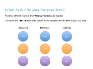 What is the impact for retailers?
People don’t think channel, they think products and brands
Customers don’t HAVE to shop to a store, Stores became on of the OPTION to buy from

Research

Purchase

Delivery

Web	
  

Web	
  

Post	
  

Mobile	
  

Mobile	
  

Courier	
  

Store	
  

Store	
  

Store	
  

 