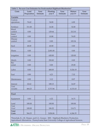 Table 3. Per-acre Cost Estimates for Fresh-market Highbush Blueberries*
       Costs         Land         Your        Planting       Your         Mature         Your
                  Preparation   Estimate       year 0      Estimate       year 4+      Estimate

Variable
Custom
operations           74.60                     34.80                        6.00

Fertilizer           311.00                    16.00                       32.00
Weed
control               0.00                     129.64                      212.10
Insect
control               0.00                     10.88                       74.85
Disease
control               0.00                      0.00                       103.24

Seed                 48.00                     60.00                        0.00

Plants                0.00                    2,001.00                      0.00

Irrigation            0.00                     620.00                      120.00

Mulch                 0.00                     250.00                       0.00
Bee
rental                0.00                      0.00                       25.00

Labor                 8.00                     400.05                     5,526.19

Fuel                  0.00                      4.23                        7.32

Maintenance           0.00                      3.12                        8.07

Interest             22.62                     188.13                      16.87
Total
Variable             464.23                   3,717.84                    6,131.63

Fixed

Equipment             0.00                      6.22                       14.71

Land                 100.00                    100.00                      100.00
Total
Fixed                100.00                    106.22                      114.71
Total
Costs                564.23                   3,824.06                    6,246.35

*Demchak, K., J.K. Harper, and G.L. Greaser. 2001. Highbush Blueberry Production.
Agricultural Alternatives. Pennsylvania State University College of Agricultural Sciences.

             //BLUEBERRIES: ORGANIC PRODUCTION                                          PAGE 19
 