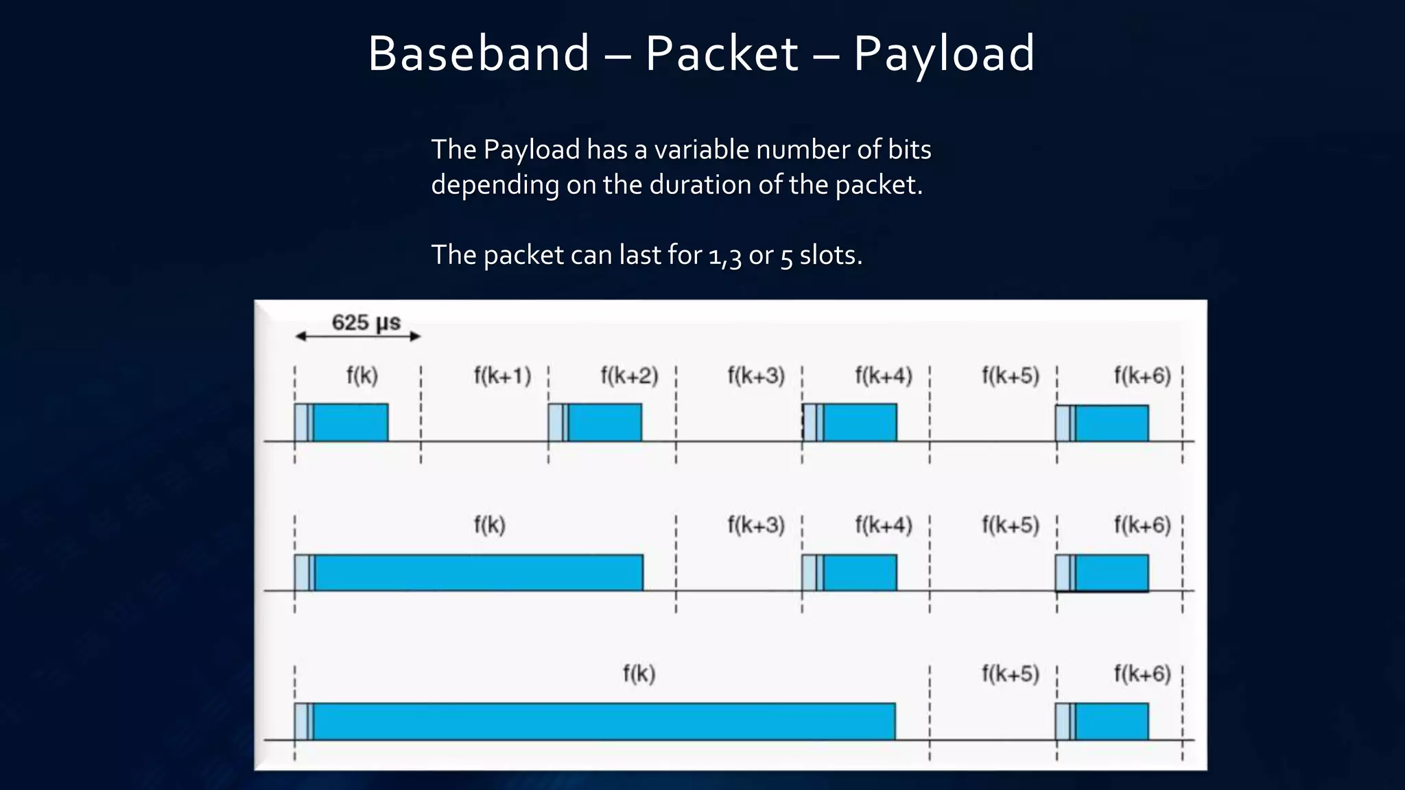 Baseband – Packet – Payload
The Payload has a variable number of bits
depending on the duration of the packet.
The packet can last for 1,3 or 5 slots.
 