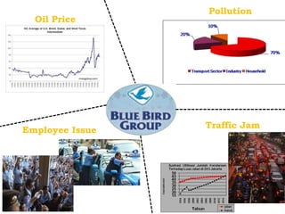 Pollution
  Oil Price




                 Traffic Jam
Employee Issue
 