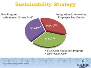 Sustainability Strategy
New Program;                       Integration & Increasing
 code name: “Green Bird”            Employee Satisfaction




                           • Fuel Cost Reduction Program
                           • New “Cash Cow”
 
