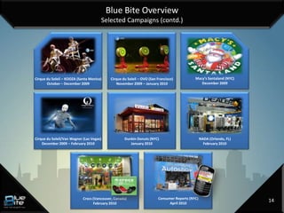 Blue Bite Overview
                                      Selected Campaigns (contd.)




Cirque du Soleil – KOOZA (Santa Monica)    Cirque du Soleil – OVO (San Francisco)          Macy’s Santaland (NYC)
       October – December 2009                November 2009 – January 2010                    December 2009




Cirque du Soleil/Van Wagner (Las Vegas)            Dunkin Donuts (NYC)                          NADA (Orlando, FL)
    December 2009 – February 2010                     January 2010                                February 2010




                            Crocs (Vancouver, Canada)                  Consumer Reports (NYC)
                                  February 2010                              April 2010
                                                                                                                     14
 