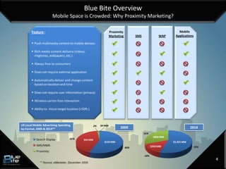 Blue Bite Overview
                                Mobile Space is Crowded: Why Proximity Marketing?

                Feature :                                                   Proximity                                         Mobile
                                                                            Marketing          SMS                   WAP    Applications

                 Push multimedia content to mobile devices

                 Rich media content delivery (videos,
                  ringtones, wallpapers, etc.)

                 Always free to consumers

                 Does not require external application

                 Automatically deliver and change content
                  based on location and time

                 Does not require user information (privacy)

                 Wireless carrier-free interaction

                 Ability to micro-target location (<50ft.)



         US Local Mobile Advertising Spending,                 2%   $4 MM
         by Format, 2009 & 2014**                                                  2009                                                2014
                                                                                                          31%
                                                                                                                 $806 MM
                    Search Display           42%      $92 MM
421 MM                                                                $122 MM                 Search Display               $1,421 MM             Search Display
                    SMS/MMS                                                                   SMS/MMS           $359 MM                    55%
                                                                                                                                                 SMS/MMS
          55%                                                                           56%
                                                                                                                                                 Proximity
                                                                                              Proximity
                    Proximity
                                                                                                          14%
                                                                                                                                                              4
                      ** Source: eMarketer, December 2009
 