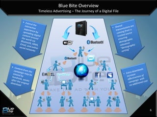 Blue Bite Overview
Timeless Advertising – The Journey of a Digital File




                                                       6
 