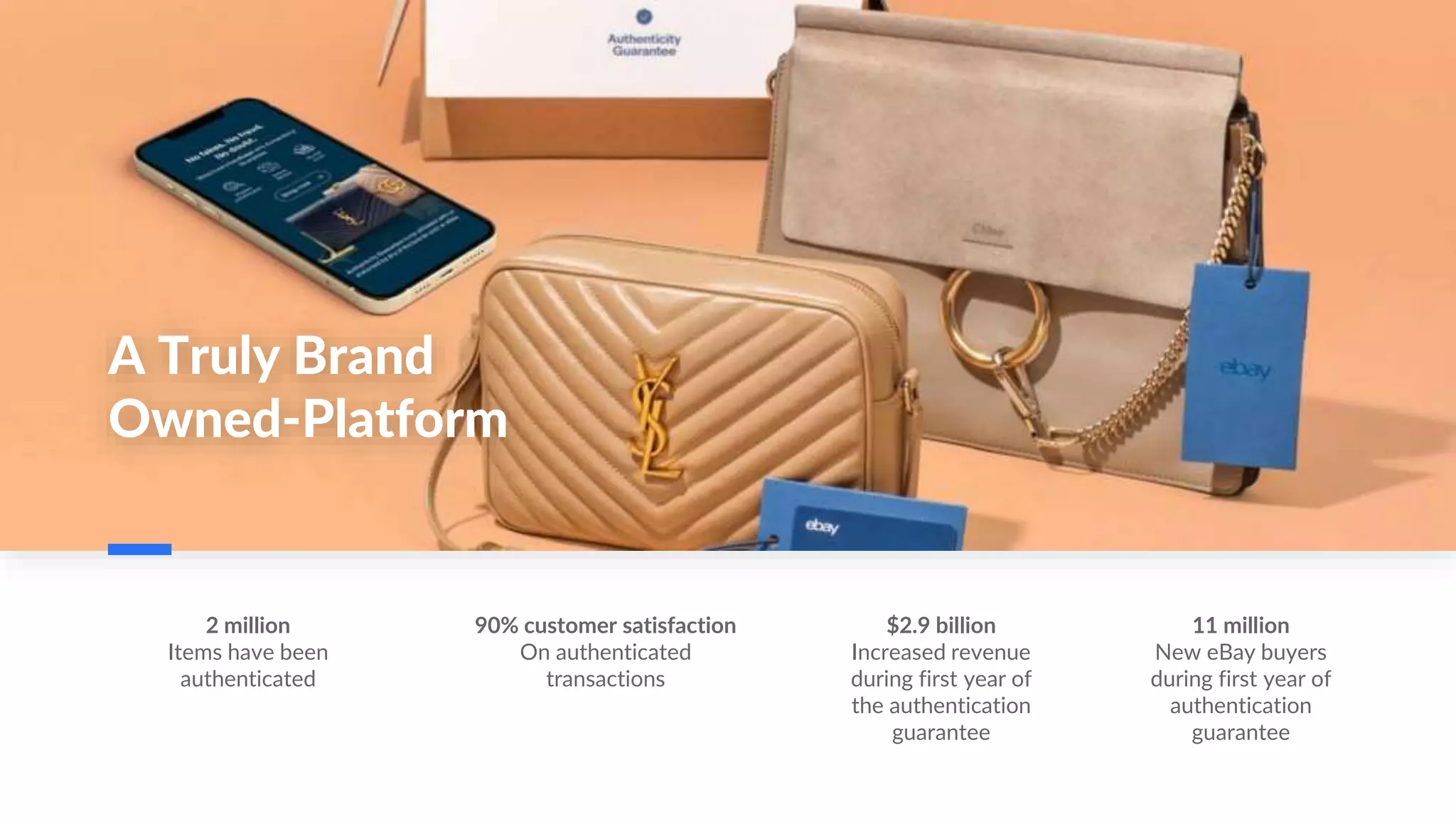 A Truly Brand
Owned-Platform
2 million
Items have been
authenticated
$2.9 billion
Increased revenue
during first year of
the authentication
guarantee
90% customer satisfaction
On authenticated
transactions
11 million
New eBay buyers
during first year of
authentication
guarantee
 