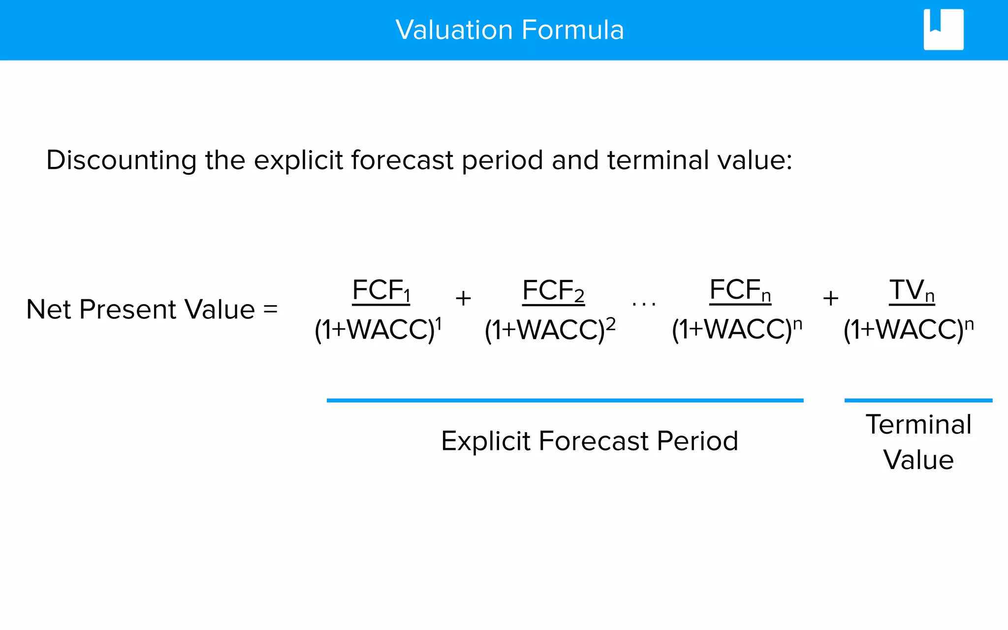 Valuation Formula
Discounting the explicit forecast period and terminal value:
Net Present Value =
FCF1
(1+WACC)1
FCF2
(1+WACC)2
FCFn
(1+WACC)n
TVn
(1+WACC)n
+ … +
Explicit Forecast Period
Terminal
Value
 