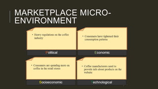 MARKETPLACE MICRO-
ENVIRONMENT
 
