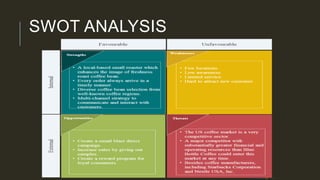 SWOT ANALYSIS
 