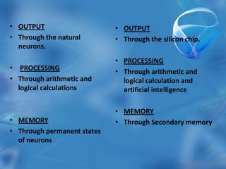• OUTPUT                     • OUTPUT
• Through the natural        • Through the silicon chip.
  neurons.
                             • PROCESSING
• PROCESSING                 • Through arithmetic and
• Through arithmetic and       logical calculation and
  logical calculations         artificial intelligence

                             • MEMORY
• MEMORY                     • Through Secondary memory
• Through permanent states
  of neurons
 
