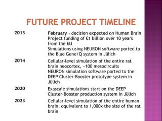 2013     February - decision expected on Human Brain
         Project funding of €1 billion over 10 years
         from the EU
         Simulations using NEURON software ported to
         the Blue Gene/Q system in Jülich
2014     Cellular-level simulation of the entire rat
         brain neocortex, ~100 mesocircuits
         NEURON simulation software ported to the
         DEEP Cluster-Booster prototype system in
         Jülich
2020       Exascale simulations start on the DEEP
        
           Cluster-Booster production system in Jülich
2023     Cellular-level simulation of the entire human
         brain, equivalent to 1,000x the size of the rat
         brain
 