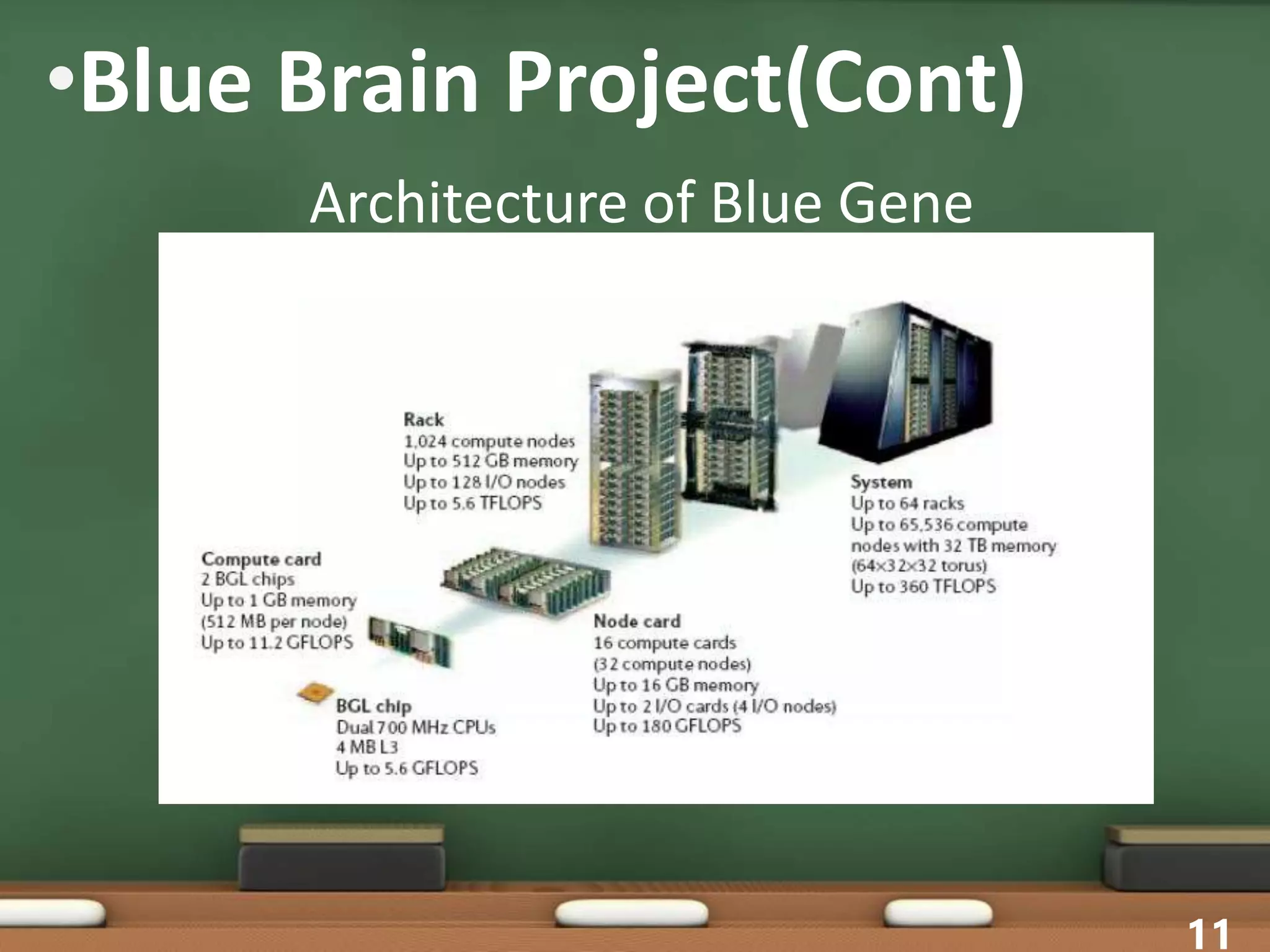 •Blue Brain Project(Cont)
11
Architecture of Blue Gene
 