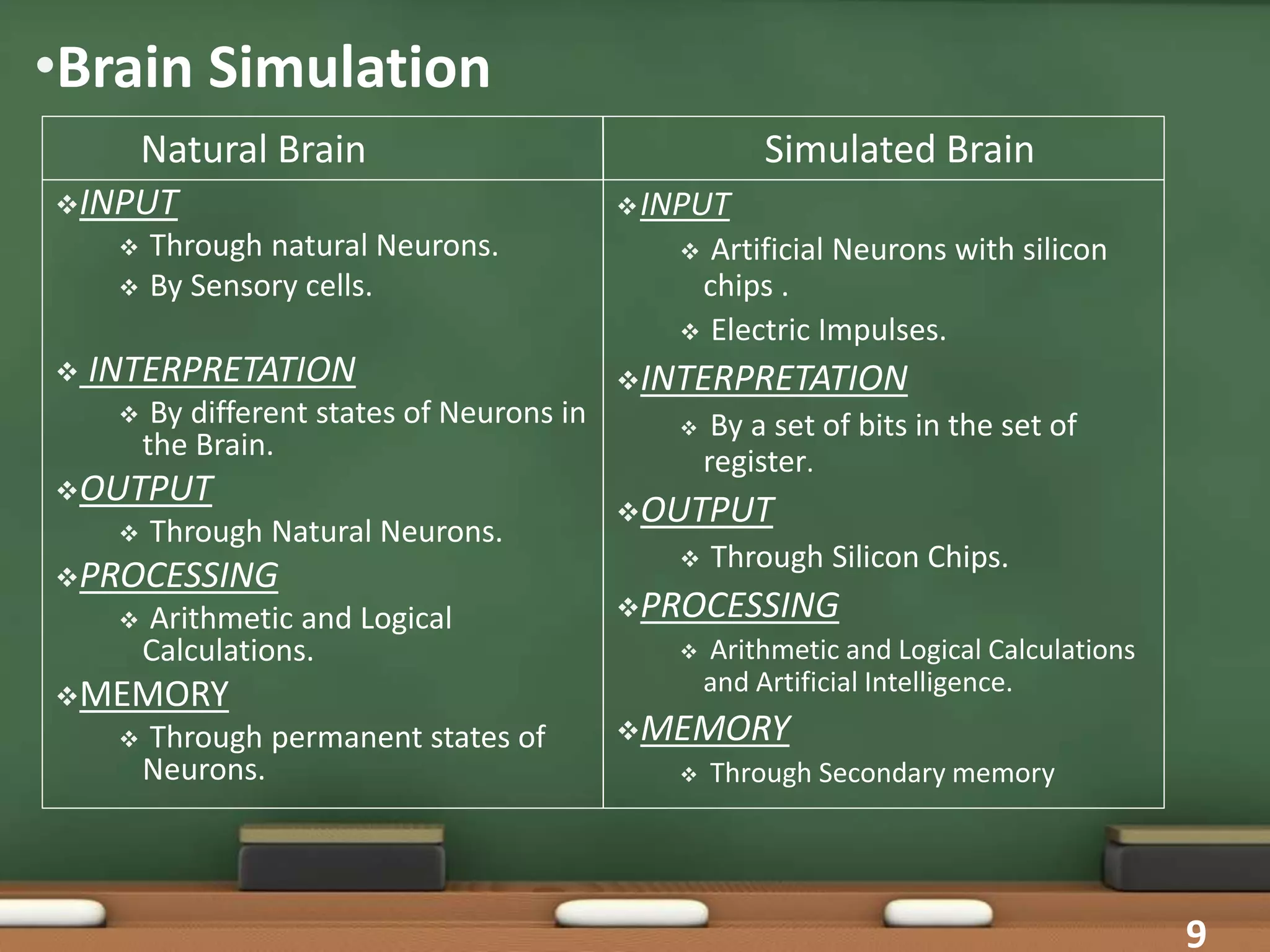 INPUT
 Through natural Neurons.
 By Sensory cells.
 INTERPRETATION
 By different states of Neurons in
the Brain.
OUTPUT
 Through Natural Neurons.
PROCESSING
 Arithmetic and Logical
Calculations.
MEMORY
 Through permanent states of
Neurons.
INPUT
 Artificial Neurons with silicon
chips .
 Electric Impulses.
INTERPRETATION
 By a set of bits in the set of
register.
OUTPUT
 Through Silicon Chips.
PROCESSING
 Arithmetic and Logical Calculations
and Artificial Intelligence.
MEMORY
 Through Secondary memory
•Brain Simulation
Natural Brain Simulated Brain
9
 