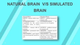 NATURAL BRAIN V/S SIMULATED
BRAIN
 
