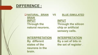 DIFFERENCE :
 NATURAL BRAIN VS BLUE /SIMULATED
BRAIN
INPUT
Through the
natural neurons.
INTERPRETATION
By different
states of the
neurons in the
brain.
INPUT
Through the silicon
chip or artificial
sensory cells.
INTERPRETATION
By a set of bits in
the set of register .
 