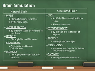  INTERPRETATION
By different states of Neurons in
the Brain.
OUTPUT
 Through Natural Neurons.
PROCESSING
Arithmetic and Logical
Calculations.
MEMORY
 Through permanent states of
Neurons.
INPUT
 Artificial Neurons with silicon
chips .
 Electric Impulses.
INTERPRETATION
 By a set of bits in the set of
register.
OUTPUT
 Through Silicon Chips.
PROCESSING
 Arithmetic and LogicalCalculations
and Artificial Intelligence.
MEMORY
 Through Secondarymemory
Brain Simulation
Natural Brain
INPUT
 Through natural Neurons.
 By Sensory cells.
Simulated Brain
 