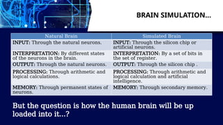 BLUE BRAIN - A Technological Marvel.pptx