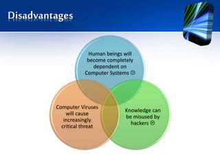 Disadvantages
Human beings will
become completely
dependent on
Computer Systems 
Knowledge can
be misused by
hackers 
Computer Viruses
will cause
increasingly
critical threat
 