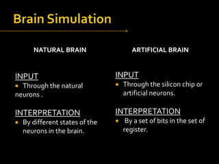 NATURAL BRAIN

ARTIFICIAL BRAIN

INPUT

INPUT



Through the natural
neurons .



INTERPRETATION

INTERPRETATION



By different states of the
neurons in the brain.



Through the silicon chip or
artificial neurons.

By a set of bits in the set of
register.

 