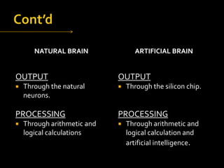 NATURAL BRAIN

OUTPUT


Through the natural
neurons.

PROCESSING


Through arithmetic and
logical calculations

ARTIFICIAL BRAIN

OUTPUT


Through the silicon chip.

PROCESSING


Through arithmetic and
logical calculation and
artificial intelligence.

 