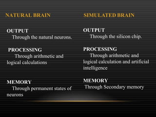 Natural Brain Blue Brain - The Magic of Man | PPTX