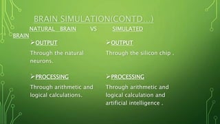 BRAIN SIMULATION(CONTD…)
NATURAL BRAIN VS SIMULATED
BRAIN
OUTPUT
Through the natural
neurons.
OUTPUT
Through the silicon chip .
PROCESSING
Through arithmetic and
logical calculations.
PROCESSING
Through arithmetic and
logical calculation and
artificial intelligence .
 