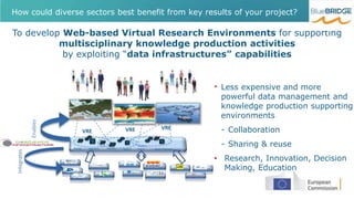 • Less expensive and more
powerful data management and
knowledge production supporting
environments
- Collaboration
- Sharing & reuse
• Research, Innovation, Decision
Making, Education
How could diverse sectors best benefit from key results of your project?
To develop Web-based Virtual Research Environments for supporting
multisciplinary knowledge production activities
by exploiting “data infrastructures” capabilities
Integrates
Analytics
EngineAggregatorStorage Mediator ….. Service CommonsRegistry
Enables
VRE VRE VRE
WP
S
 