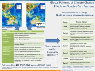 "Supporting Blue Growth with innovative applications based
on EU e-infrastructures”, 14-15 February 2018, Brussels
Quantity Description
Mean Mean discrepancy between the probabilities
Variance Variance of the discrepancies
Number of errors Number of discrepant locations
Number of
comparisons
Number of compared locations
Accuracy Number of agreed locations divided by the number of
compared locations
Maximum error Maximum recorded discrepancy between two locations
Relative error Average error divided by the maximum error
Maximum error
points
List of the geographic areas of maximum discrepancy
Cohens Kappa A value representing the agreement between the two
maps with respect to agreement by chance
Trend Expansion, contraction, or stationary label indicating if the
second map in the comparison is more or less extended
than the first
Clusters Interpretation
Cluster1
From small- to large-scale conservative
distributions with localized moderate
changes (40%) in one FAO Area
Cluster2
From small- to medium- scale distributions
with high (>=40%) habitat change in all the
FAO Areas
Cluster3
Conservative distributions with small
localized change (from 10% to 20%) in one
or two FAO Areas
Cluster4
From small- and medium- scale
distributions with moderate
change (from 20% to 40%) in all the FAO
Areas
Cluster5
From small- and medium- scale
distributions with low change (from 10% to
20%) in all the FAO Areas
Cluster6
Medium-scale conservative distributions
without sensible changes
Cluster7
Small-scale conservative distributions,
without sensible changes
Global Patterns of Climate Change
Effects on Species Distributions
Discovered classes of change
90.13% agreement with expert assessment
** Coro, G., Magliozzi, C., Ellenbroek, A., Kaschner, K., & Pagano, P. (2015).
Automatic classification of climate change effects on marine species
distributions in 2050 using the AquaMaps model. Environmental and
Ecological Statistics, 1-26.
Cluster Analysis
on the
discrepancy
Statistics**
Calculated for 406 ASFIS-FAO species (100GB data)
Heterodontus zebraMaps comparison
statistics*
* Coro, G., Pagano, P., & Ellenbroek, A. (2014). Comparing heterogeneous distribution maps for marine species. GIScience & remote
sensing, 51(5), 593-611.
 