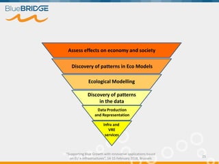 "Supporting Blue Growth with innovative applications based
on EU e-infrastructures”, 14-15 February 2018, Brussels
25
Data Production
and Representation
Discovery of patterns
in the data
Ecological Modelling
Discovery of patterns in Eco Models
Assess effects on economy and society
Infra and
VRE
services
 