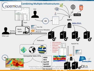 "Supporting Blue Growth with innovative applications based
on EU e-infrastructures”, 14-15 February 2018, Brussels
WPS
REST
Geospatial data infra.
Work-
-space
WMS
WCS
GeoTiff
NetCDF
OPeNDAP
VRE
• Data preparation
• Ocean Currents
• Parameters
• Signal to noise
estimation
• Correlation
analysis
NetCDF file
Provenance Metadata
(Prov-O)
Out. file
Sharing
Input
User
Other user
OGC StandardsVisualisation
Publication
VRE
Combining Multiple-Infrastructures
 