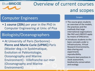 Overview of current courses
and scopes
Computer Engineers
• 1 course (20h) per year in the PhD in
Computer Engineering at ...