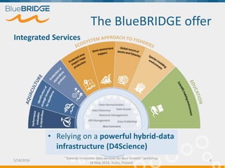 The BlueBRIDGE offer
5/18/2016
"Towards innovative data services for Blue Growth" workshop
18 May 2016, Turku, Finland
6
Integrated Services
• Relying on a powerful hybrid-data
infrastructure (D4Science)
 
