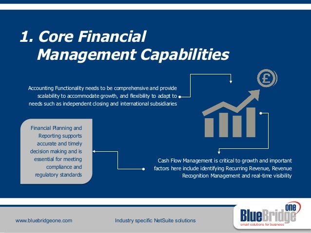 10 Ways An Effective Financial Management System Facilitates Growth
