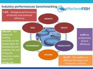 GROWTH
HEALTH
PRODUCTIVITY
WELFARE
ENVIRONMENT
FEED
T-KPI - biological performances
of batches and technical
efficiency
EN...