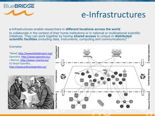 e-Infrastructures
e-Infrastructures enable researchers in different locations across the world
to collaborate in the context of their home institutions or in national or multinational scientific
initiatives. They can work together by having shared access to unique or distributed
scientific facilities (including data, instruments, computing and communications)*.”
Examples:
*Belief, http://www.beliefproject.org/
OpenAire, http://www.openaire.eu/
i-Marine, http://www.i-marine.eu/
EU-Brazil OpenBio,
http://www.eubrazilopenbio.eu/
 